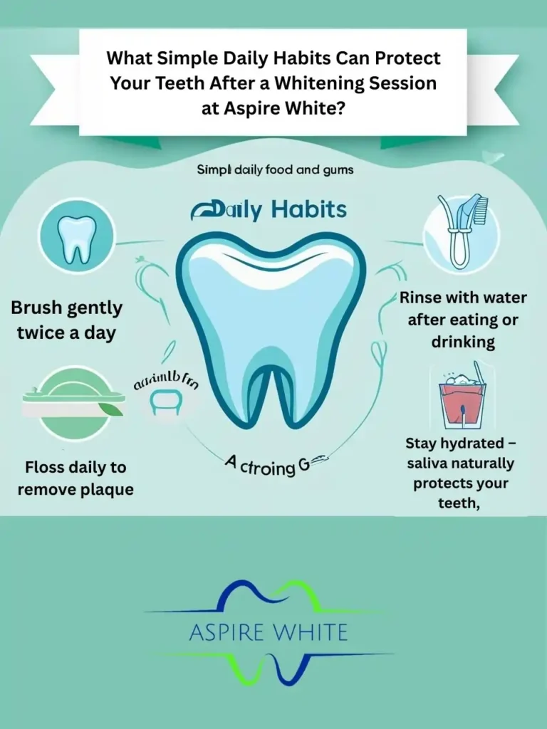 What Simple Daily Habits Can Protect Your Teeth After a Whitening Session at Aspire White Bexley